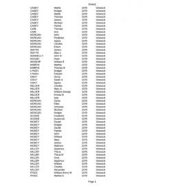 Warwick (1879) passenger list index